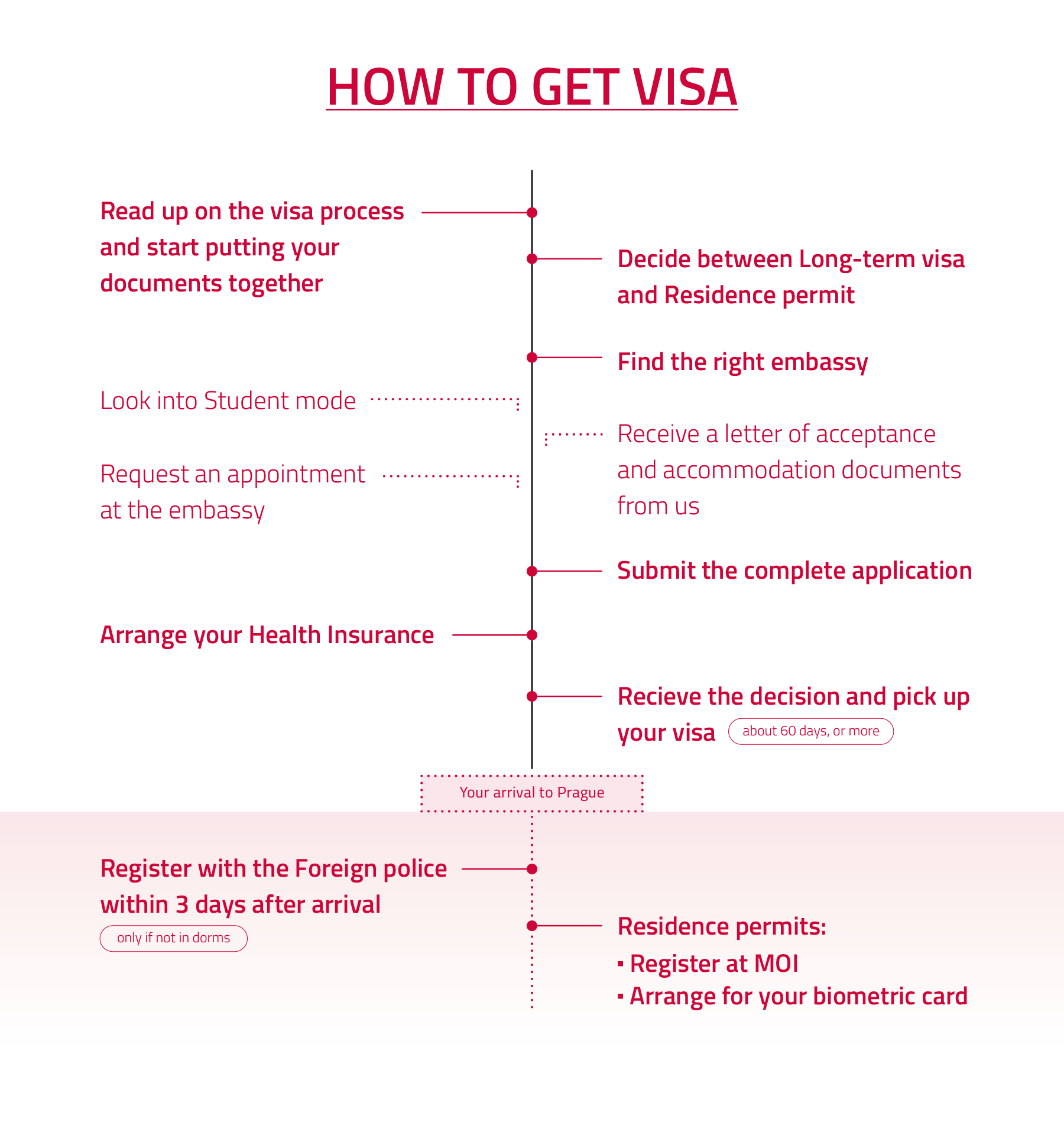 how to get visa