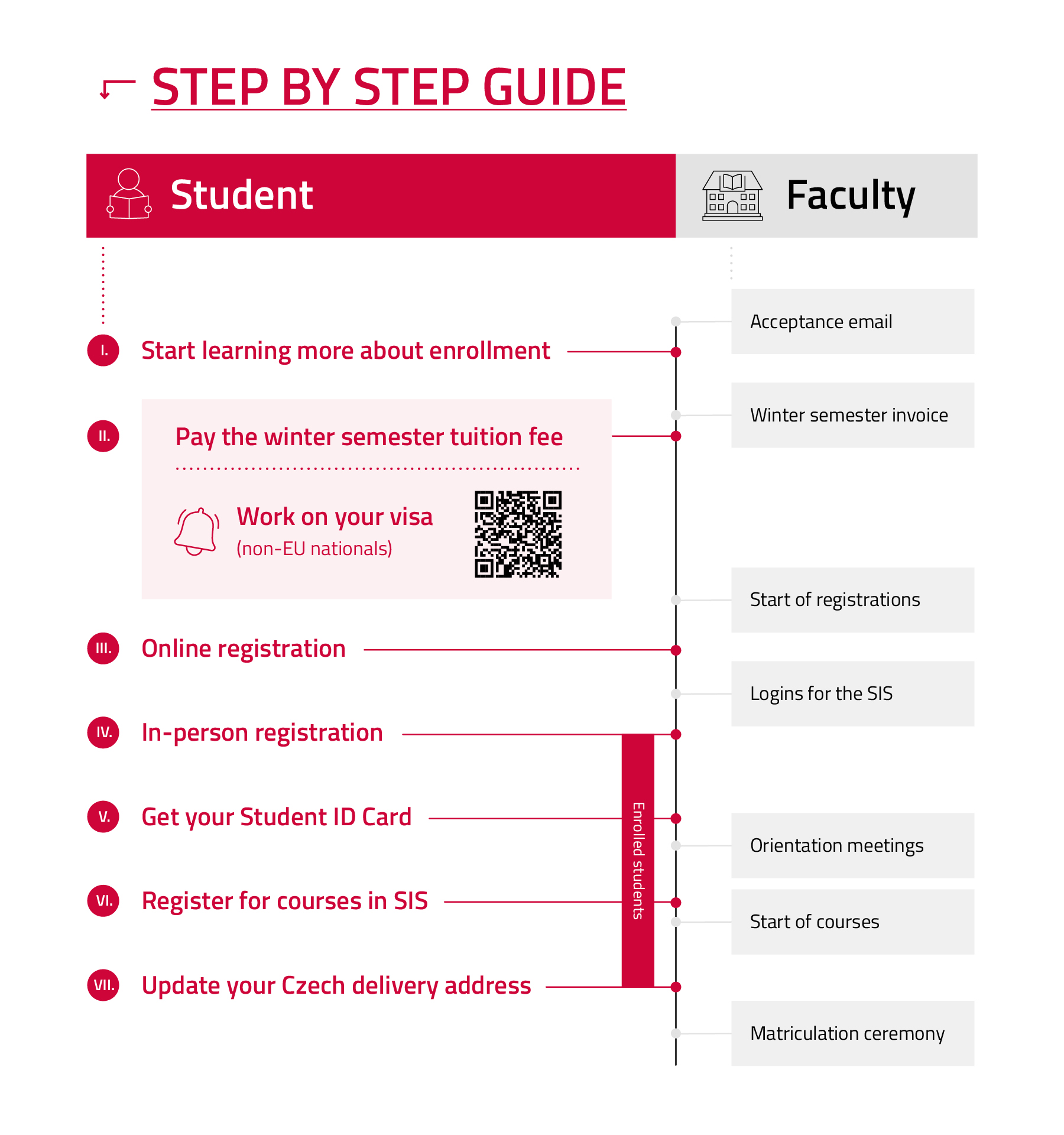 step by step guide