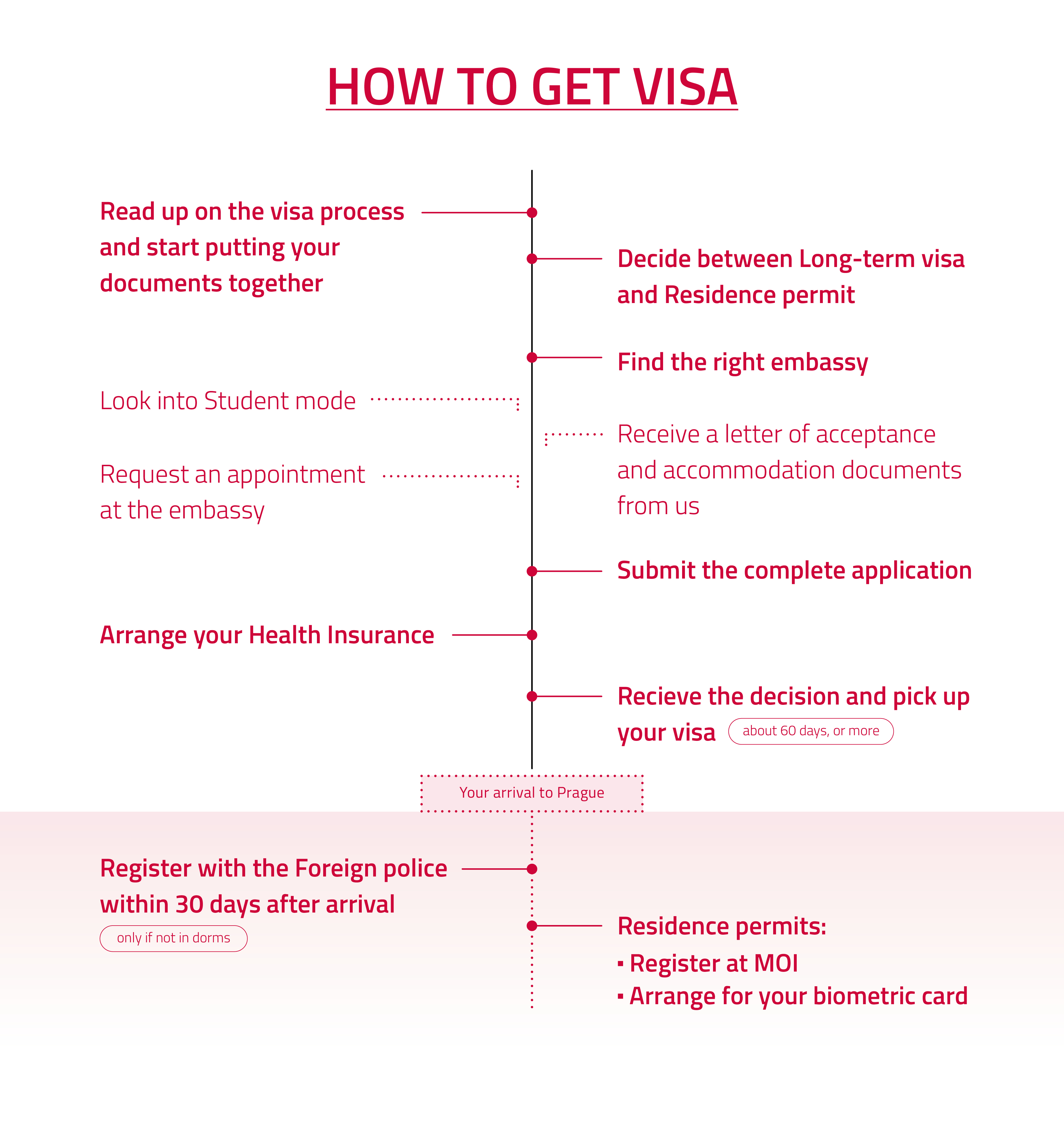 how to get visa