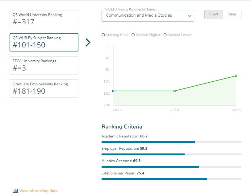 The QS World University Rankings by Subject  - Faculty of Social Sciences