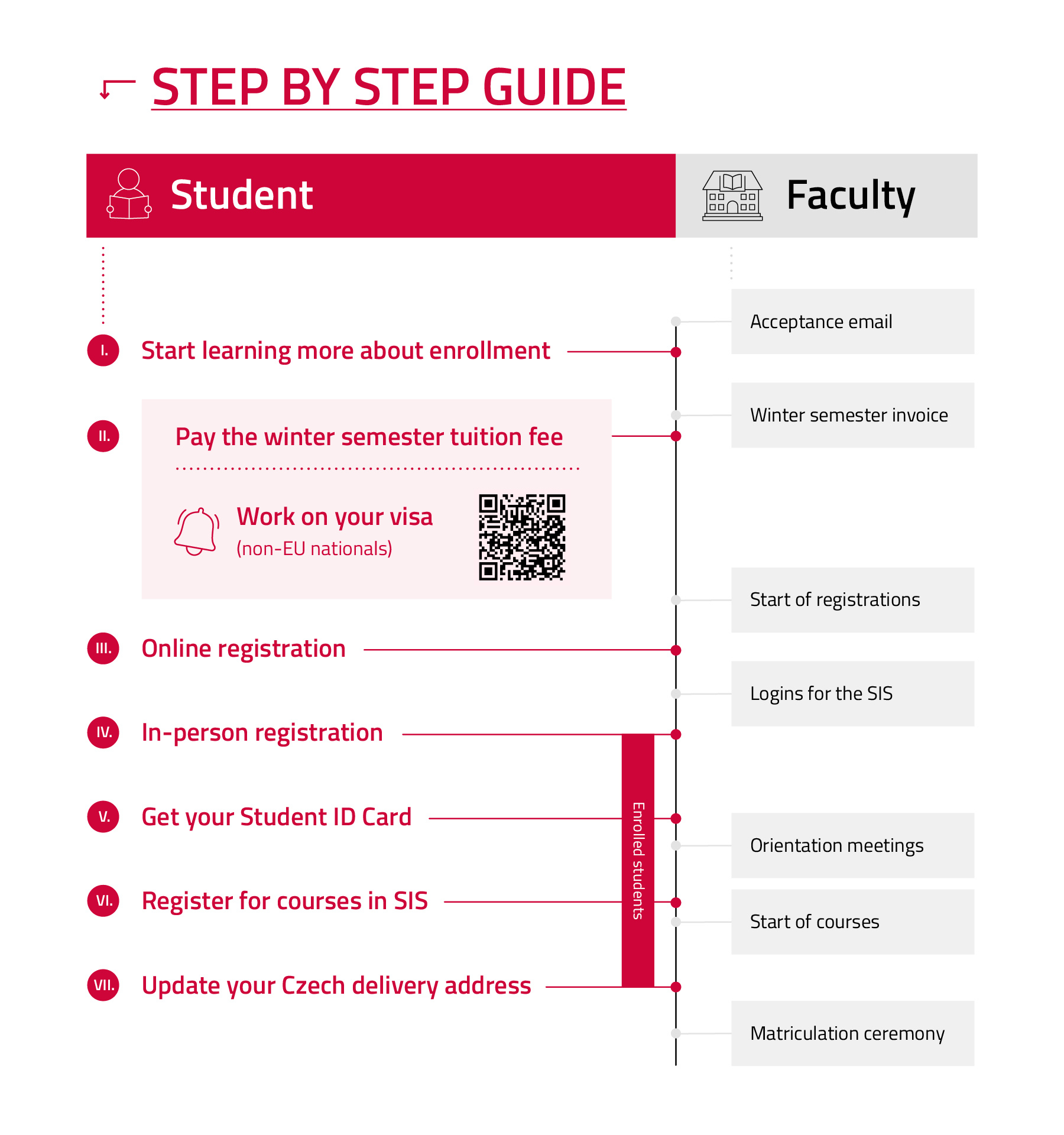 step by step guide